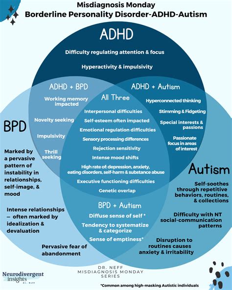 borderline intellectual functioning and adhd